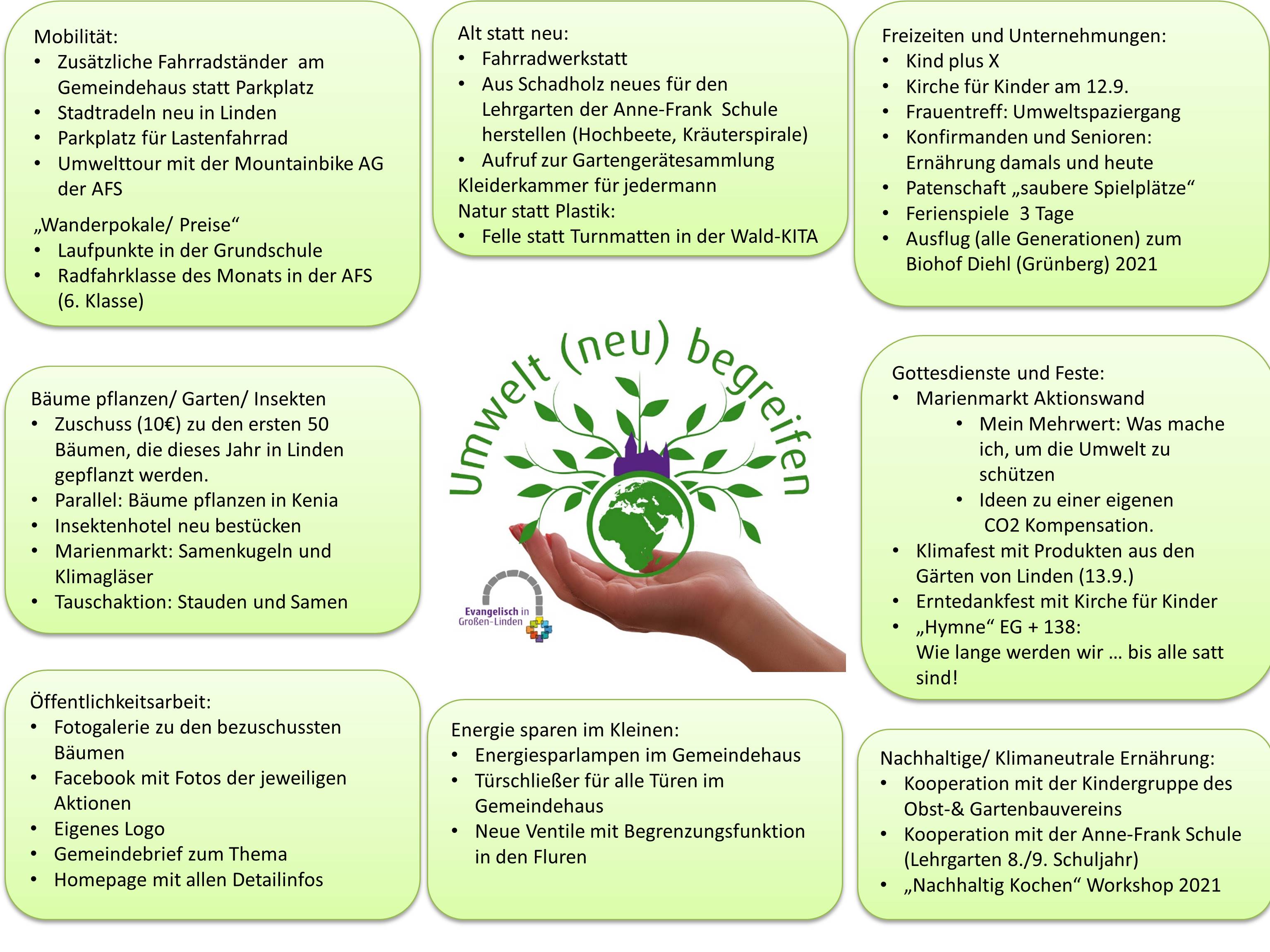 Mindmap Umwelt final